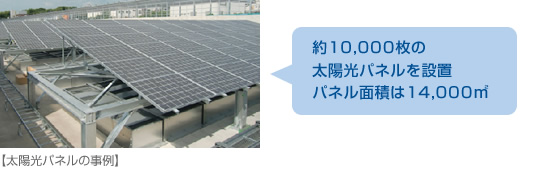 [Examples of solar panels]