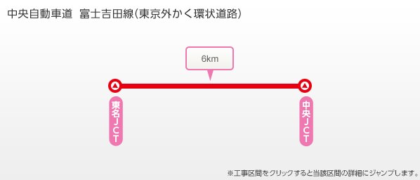 中央自動車道 富士吉田線（東京外かく環状道路）