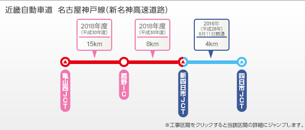 Kinki Expressway Nagoya Kobe Line (Shin-Meishin Expwy)