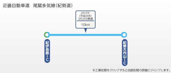 Kinki Expressway Owase Taki Line (Kiseido)
