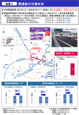 Shin-Tomei Expwy HamamatsuInasa JCT Effect of maintenance by opening of Toyota-higashi JCT