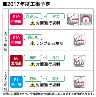 2017年度工事予定