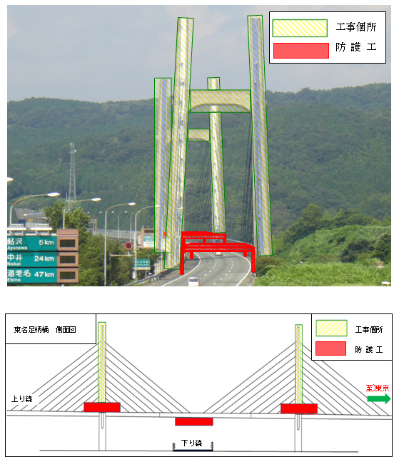 東名足柄橋の防護工イメージ図