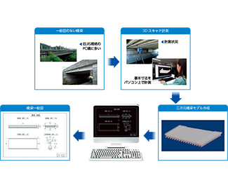 Old Bridge Drawing Creation Service