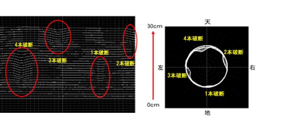 Flaw Detection Data by Eddy-Current (Specimen)