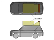 車両への搭載イメージ