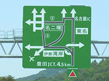 ・ Graphic information board displayed before the junction so that the route can be selected according to the congestion situation