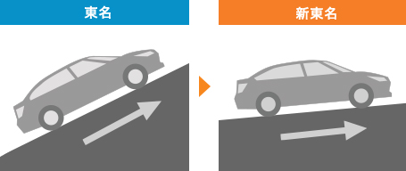 Left: Road control center at the time of opening Right: Current road control center