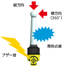 はさまれん棒｜技術商品情報｜NEXCO中日本グループ