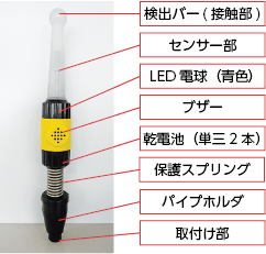 はさまれん棒｜技術商品情報｜NEXCO中日本グループ