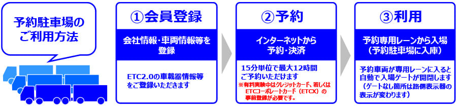 駐車場予約システム