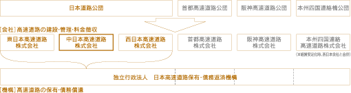 私有化形象