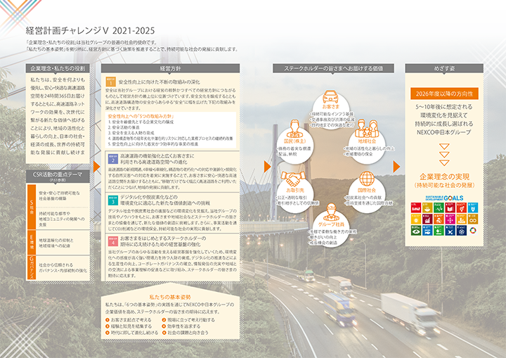 経営計画