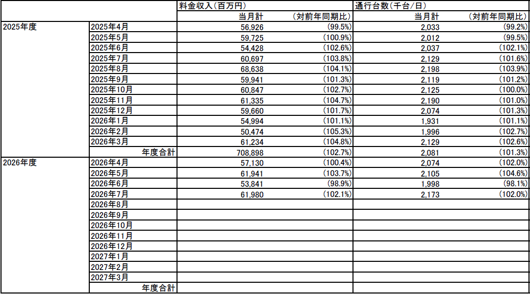 2025年度以降の状況