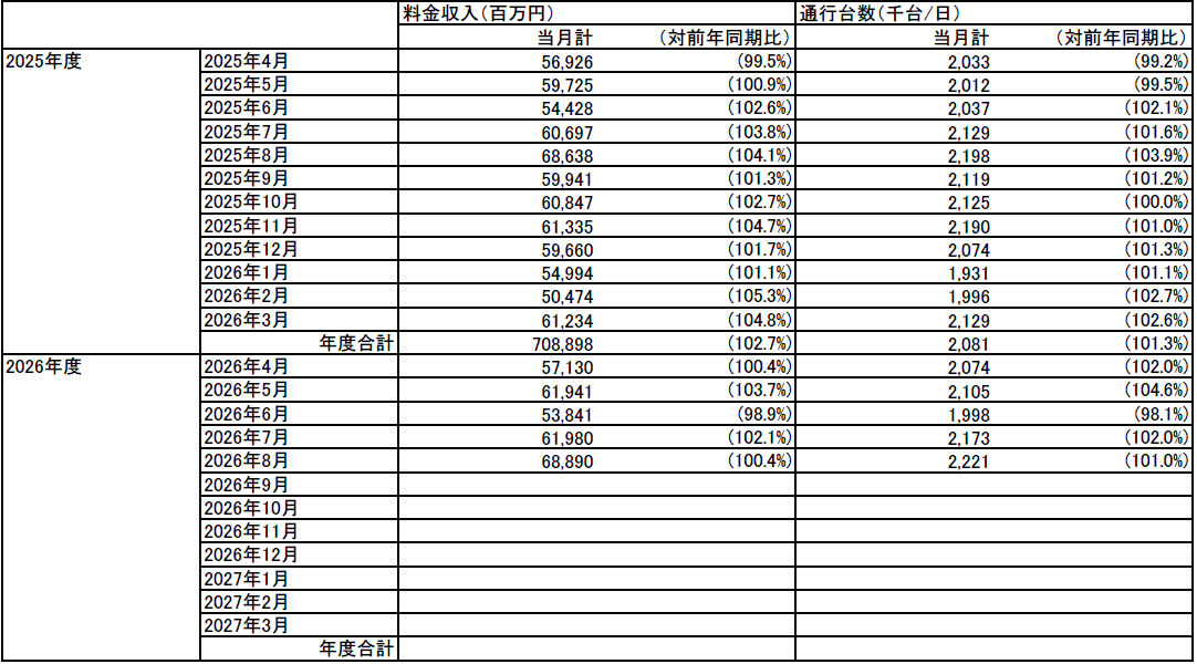 2025年度以降の状況