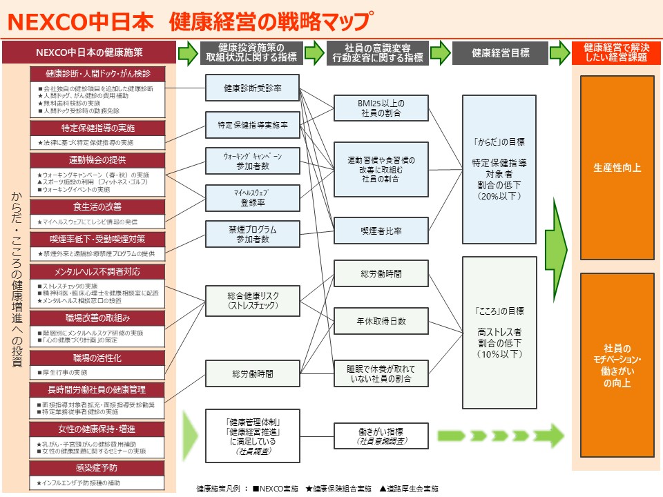 健康経営の戦略マップ