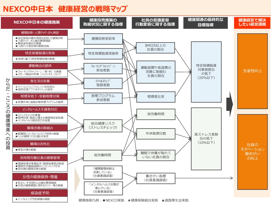 健康経営の戦略マップ