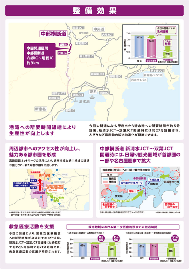 開通区間周辺の観光・レジャースポット　安全性向上への取組み