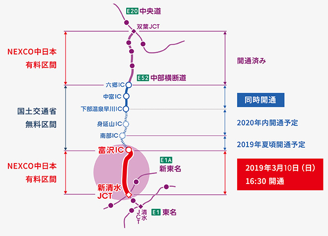 주부오단도新清水JCT ~ 토미 IC