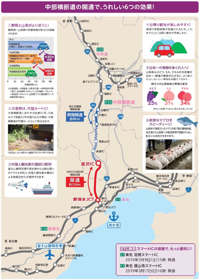 开通横断道路的六种效果！