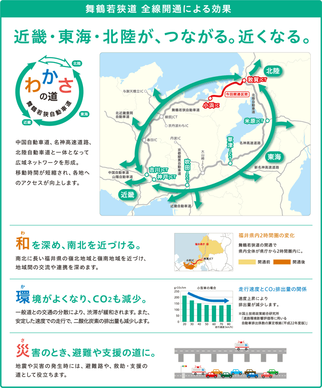舞鶴若狭道　全線開通による効果　近畿・東海・北陸が、つながる。近くなる。