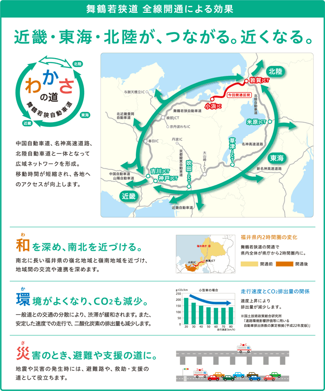 舞鶴若狹路全線開通近畿，東海，北陸的效果連接。靠近一點