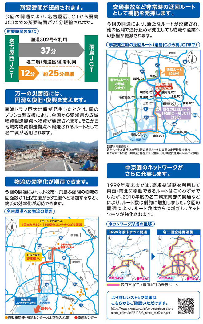 C2名古屋第二環状自動車道名古屋西JCT-Hishima JCT于2021年5月1日星期六开放！