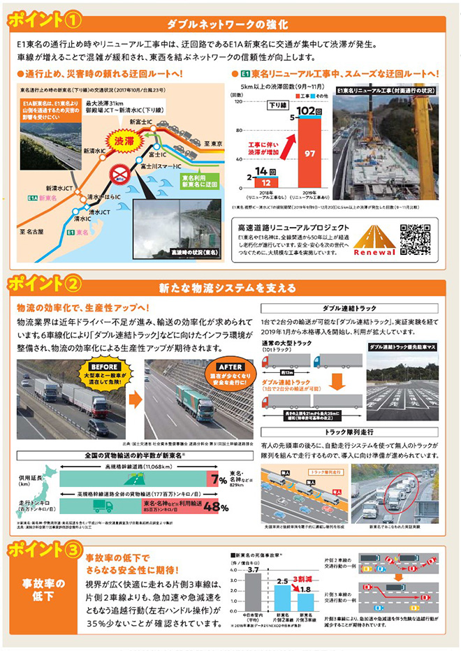 E1A 新東名開通！　圏央道とのアクセスがもっと便利に！　御殿場JCT～浜松いなさJCT 2020年12月22日6車線化完成