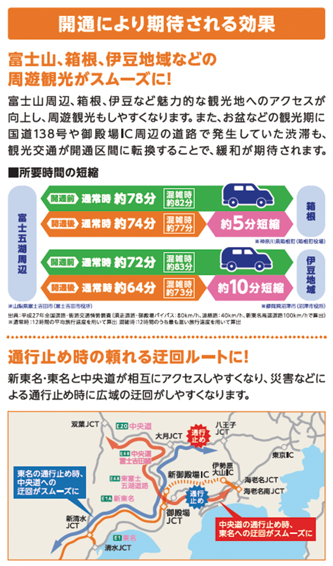 E1A 新東名開通 新御殿場～御殿場JCT 2021年4月10日（火）開通