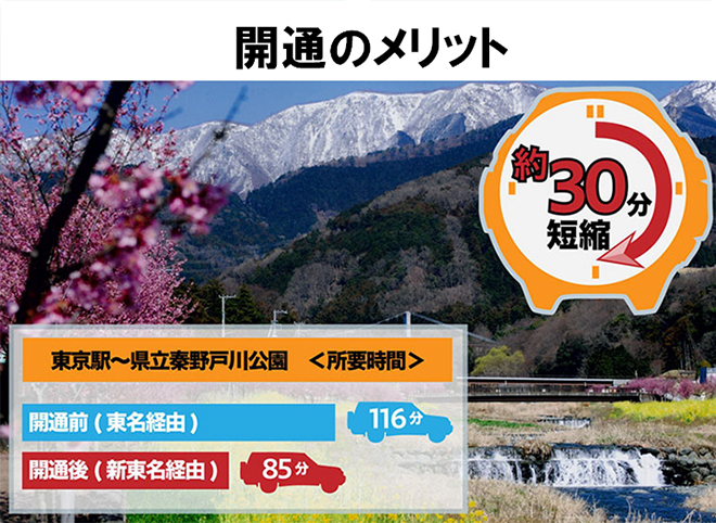 E1A 新東名開通 伊勢原大山IC～新秦野IC 2022年4月16日（土）開通