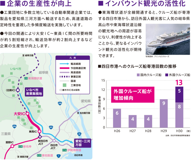 東海環状自動車道大安IC〜東員IC、2019年03月17日開通。