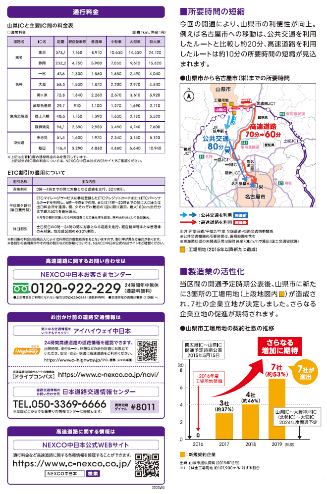 东海环状自动车道SekiHiromi IC〜山形IC年，2020年3月20日开幕。