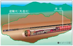 トンネル構造イメージ図