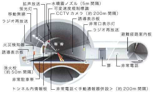 トンネル構造