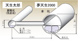 トンネル構造