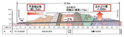 工事進捗状況