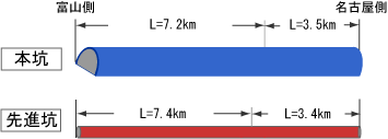 工事進捗状況