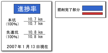 進捗率