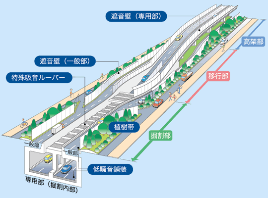 環境への取組み 名二環の整備効果と取り組み 高速道路の建設 事業案内 企業情報 高速道路 高速情報はnexco 中日本