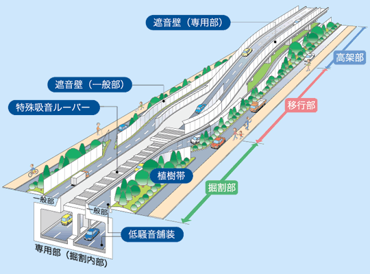 環境への取組みイラスト