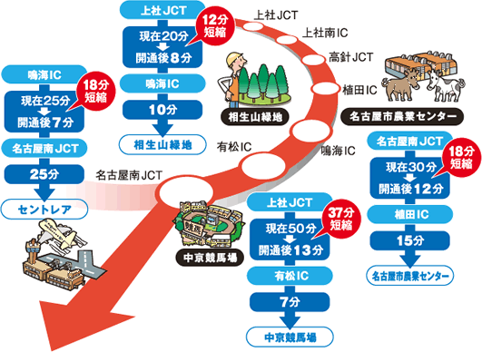 開通効果4 行きたい場所がもっと身近に!