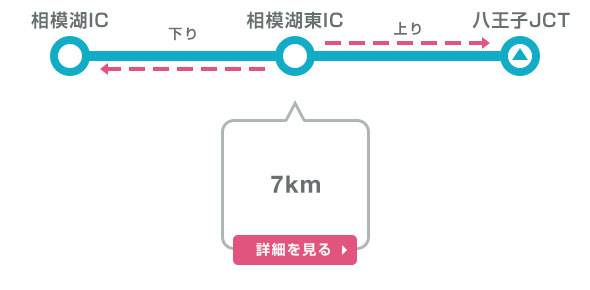 中央自動車道（渋滞対策）