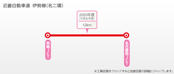 近畿自動車道 伊勢線（名二環）