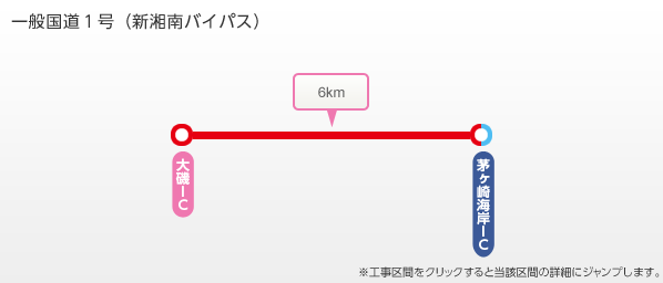 一般国道 1号（新湘南バイパス）