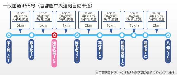 一般国道 468号（首都圏中央連絡自動車道）