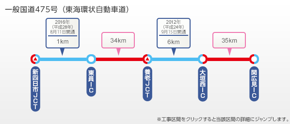 一般国道 475号（東海環状自動車道）