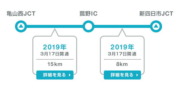 新名神高速道路