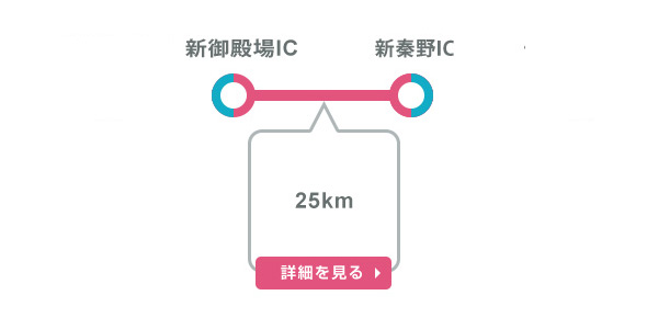 新東名高速道路