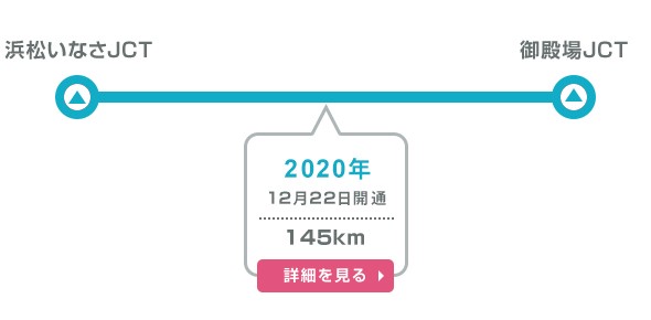 E1A 新東名高速道路（6車線化）