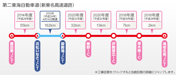 第二東海自動車道（新東名高速道路）
